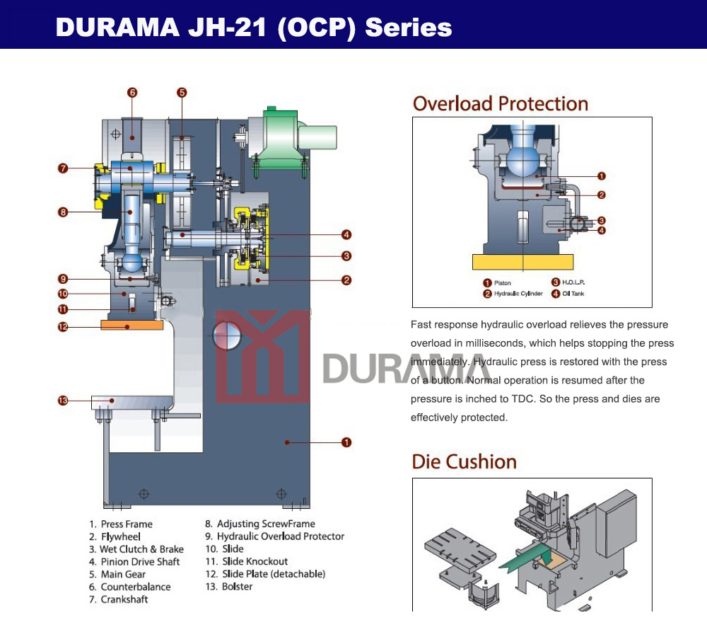 Jh21 (OCP) серия высокоскоростной пневматической мощности Press (C-Frame)